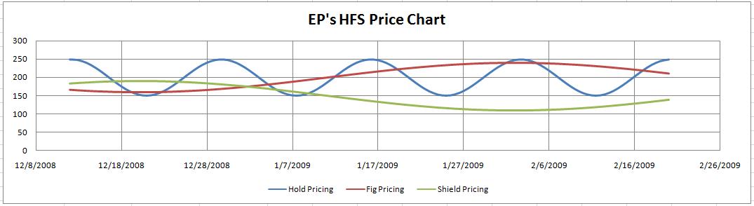 EP_HFS_Chart.jpg